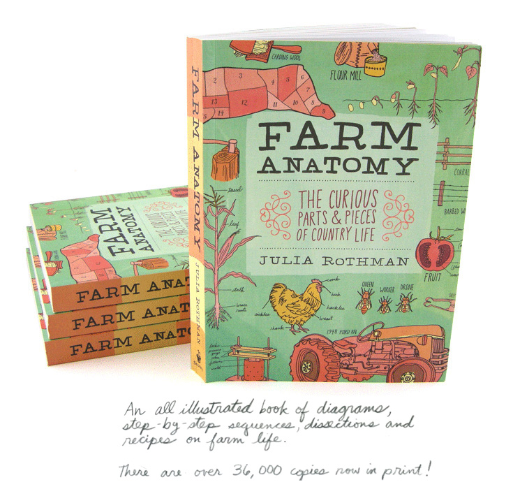 Farm Anatomy Book